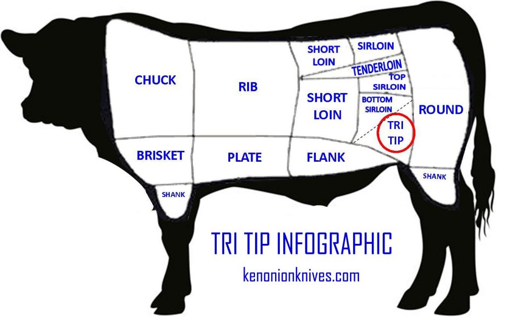 How to cut tri tip